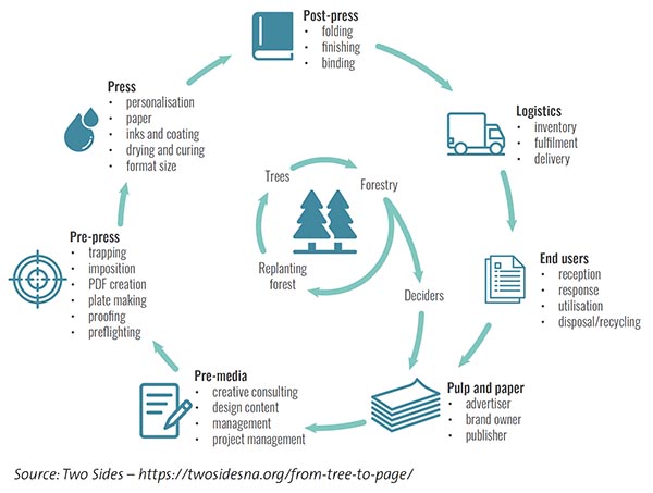 Reduce, Reuse, Rethink: Sustainability Isn’t a Linear Issue—It Requires a More Circular Approach