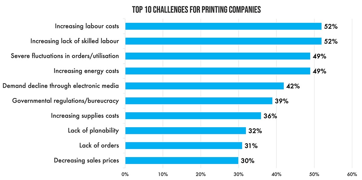 Finding and Developing Talent for the Printing Industry