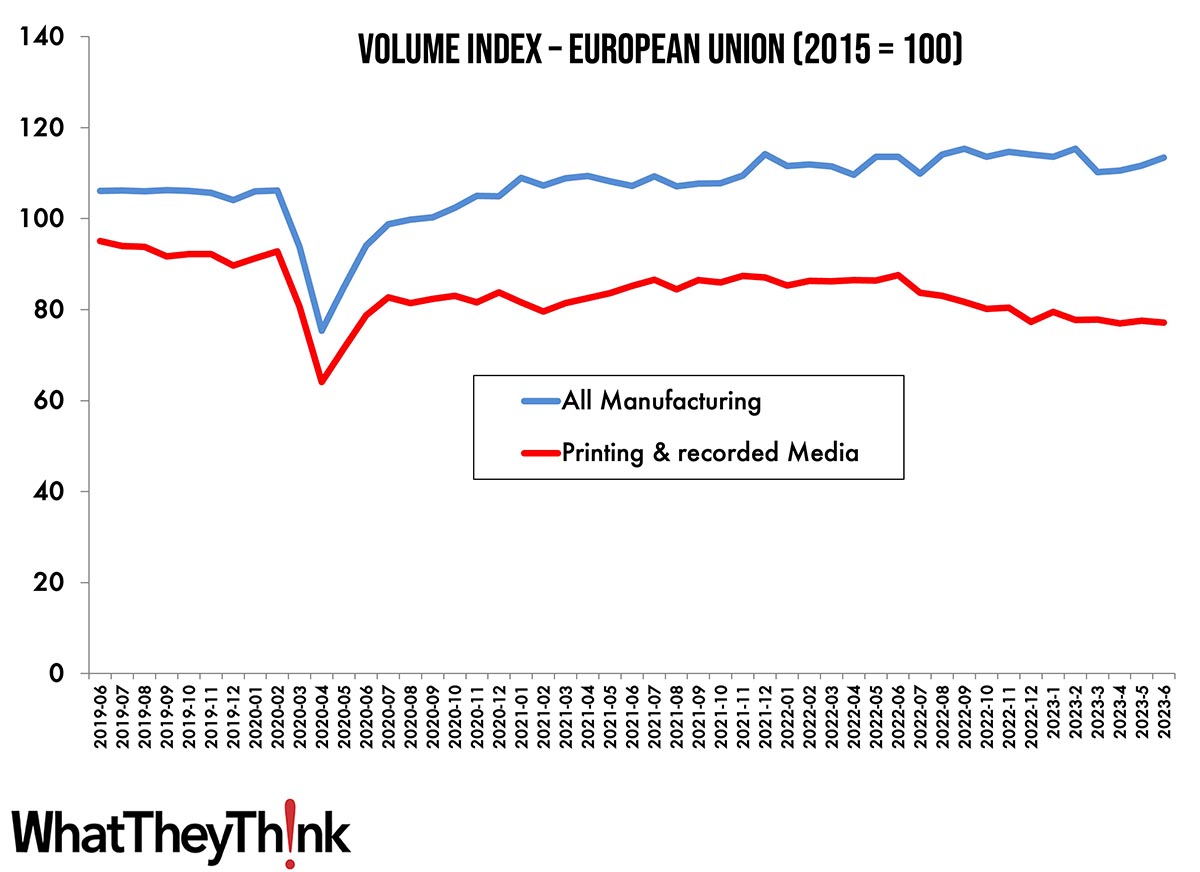 European Print Volume Trends