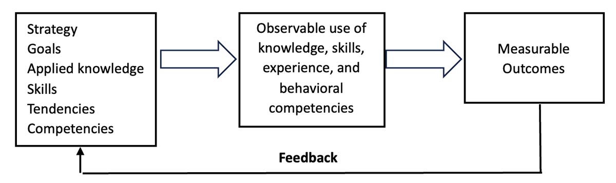 How Leadership Works - WhatTheyThink