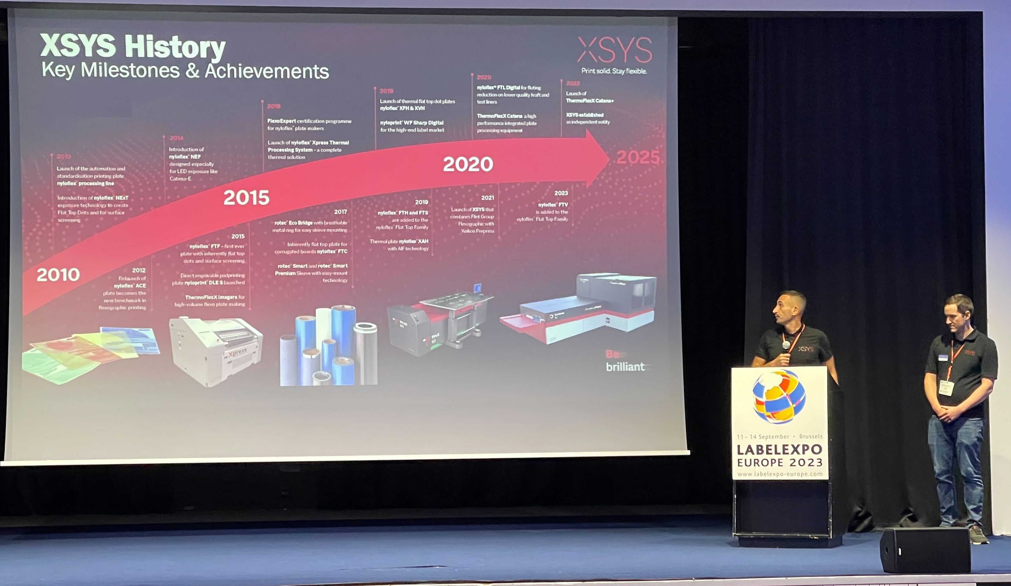 Labelexpo Europe 2023 technology preview: A-Z