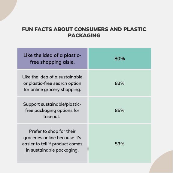 Unwrapped: Why are we still using plastic food packaging? — Sea Going Green