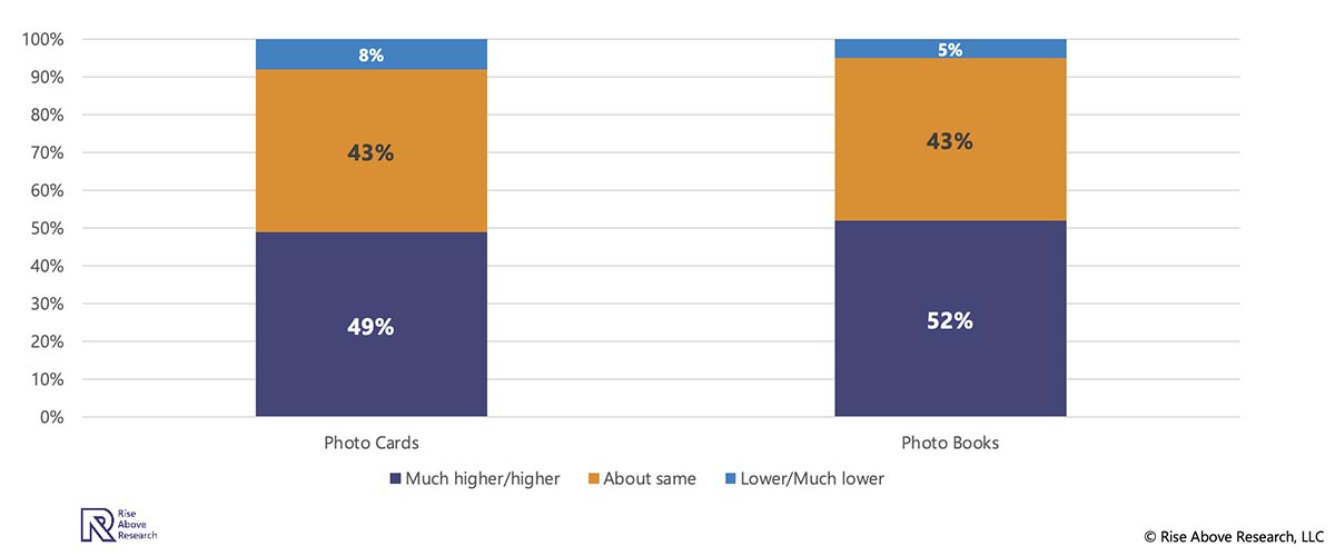 Picture This: Trends in Photo Merchandise Printing