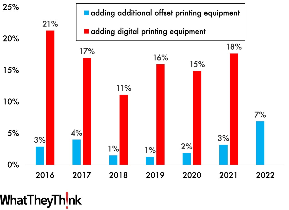 Tales from the Database: Prints Charming