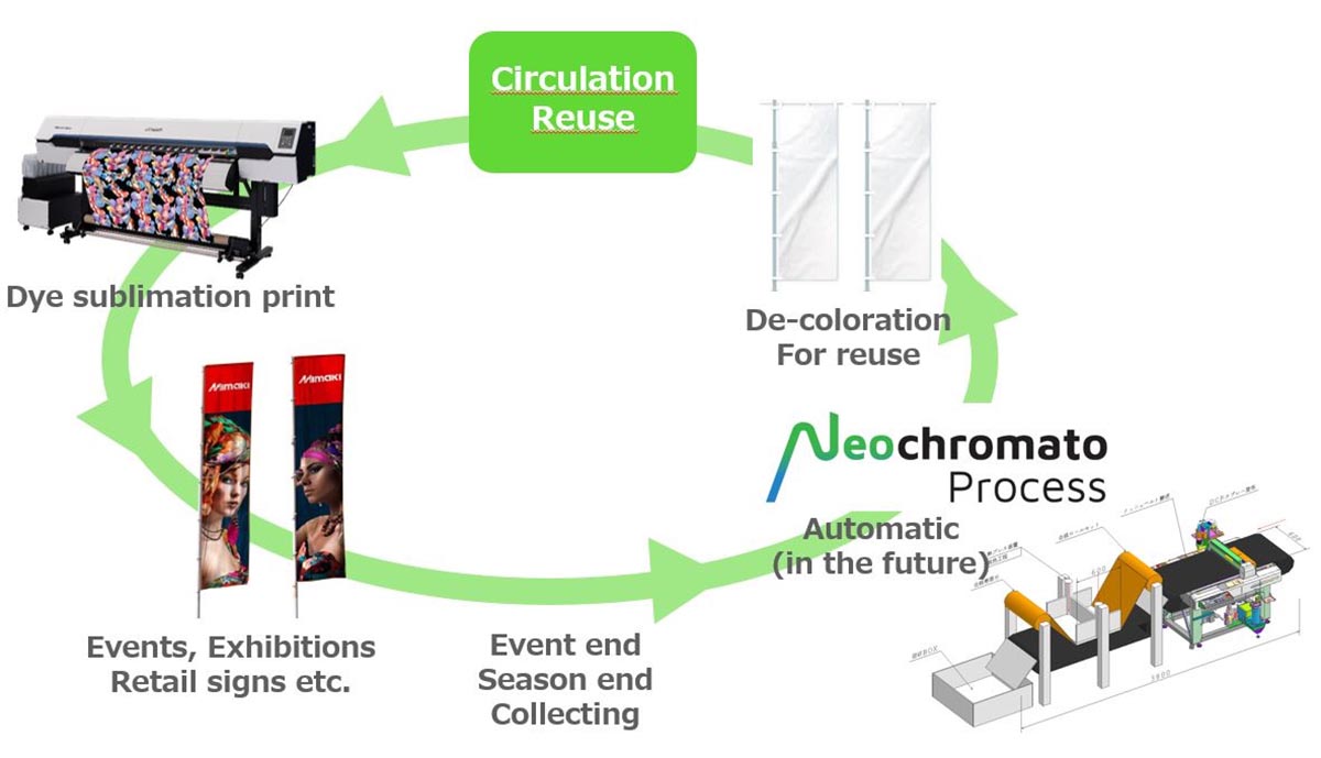 Dealing with Dyes: Two Recent Developments Promise to Improve Textile Sustainability