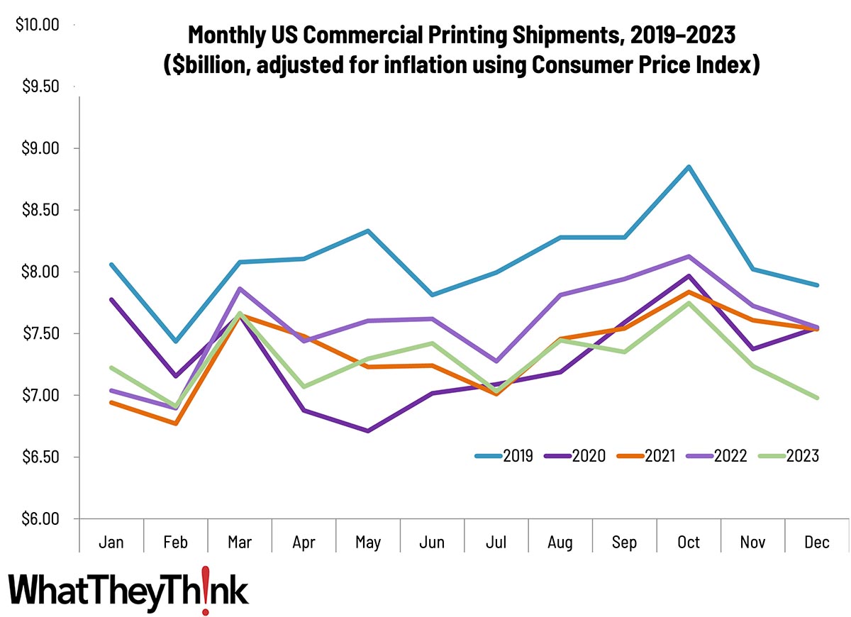 December Shipments: Ending the Year on a Low Note