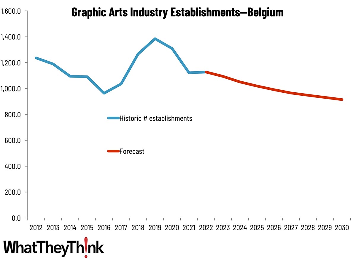 Sizing the Printing Industry in Europe—Belgium