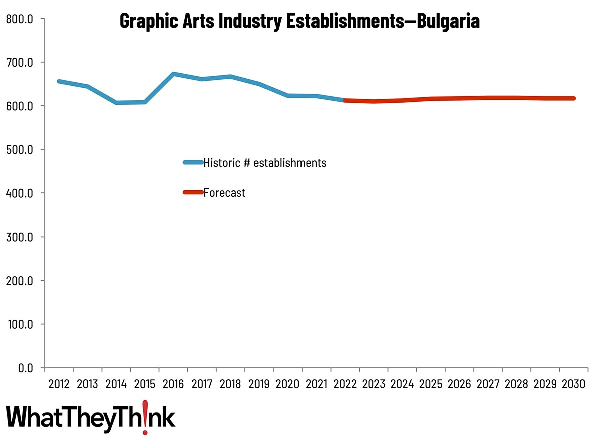 Sizing the Print Industry in Europe—Bulgaria