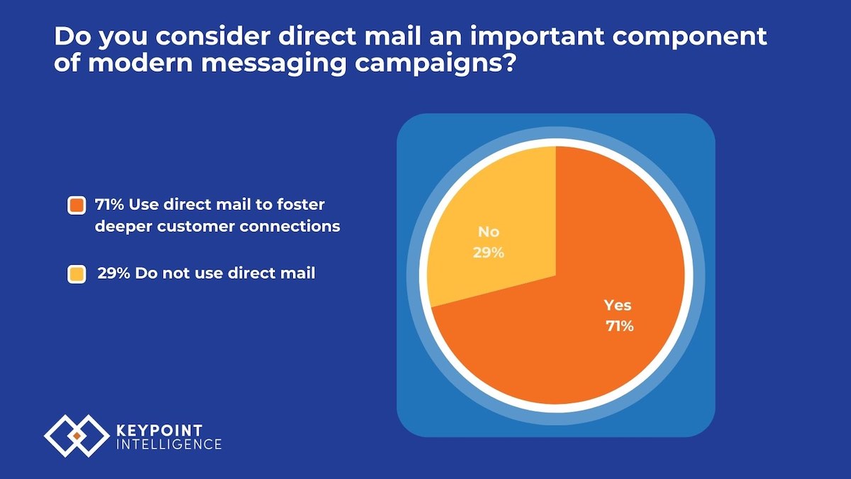 Enhancing Direct Mail: The Impact of Personalization and Specialty Print in a Digital Era