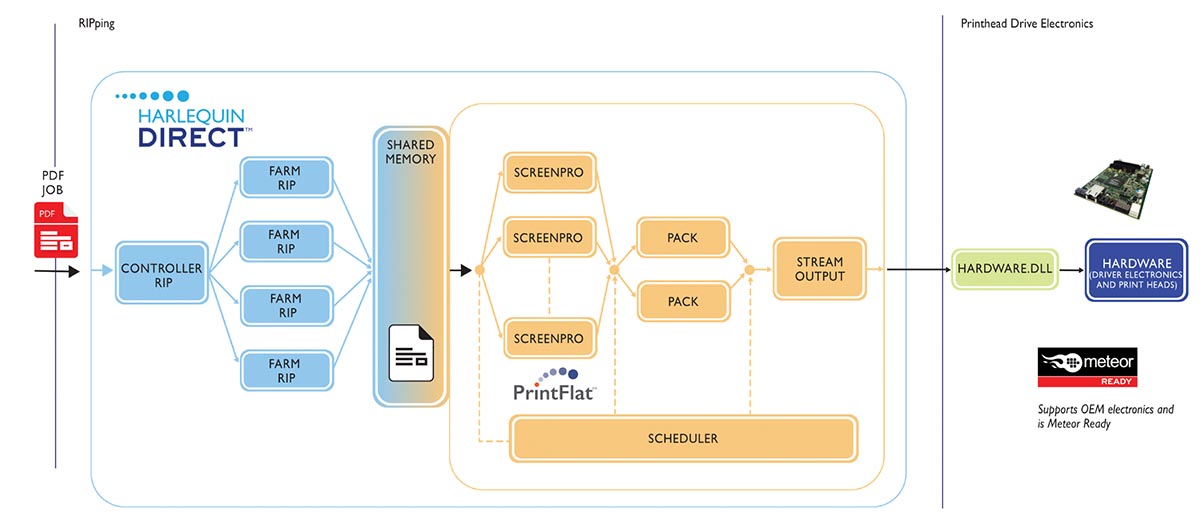 TECHNOLOGY OUTLOOK: SOFTWARE & WORKFLOW—Hybrid Software Drives Smart Print Factories