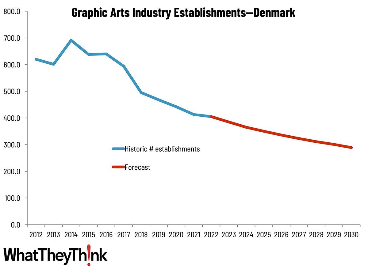 Sizing the Print Industry in Europe—Denmark