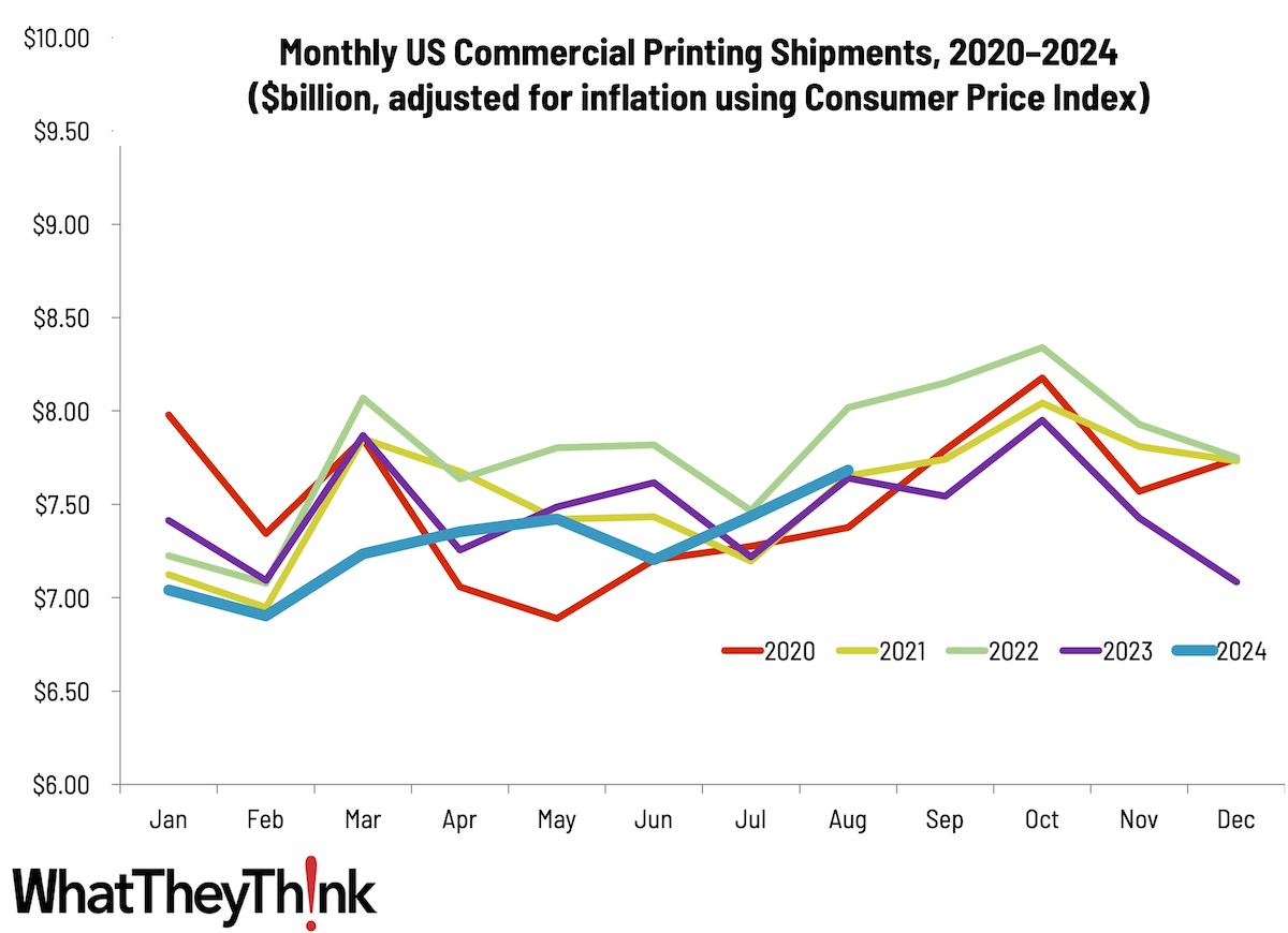 August Shipments Indeed