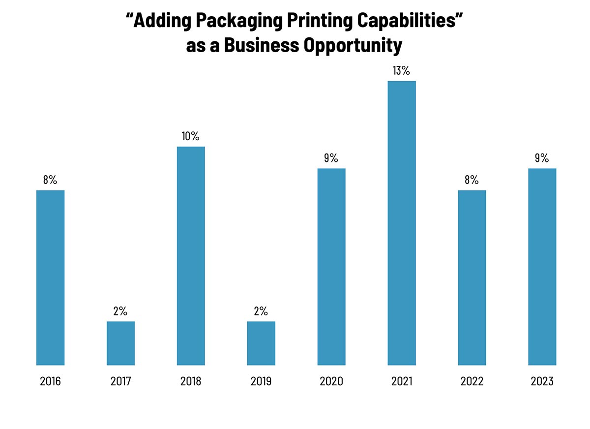 Tales from the Database: Packing it In