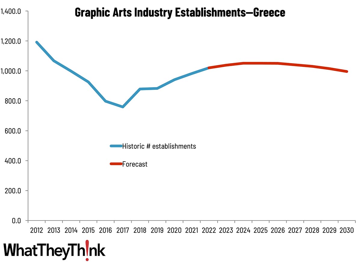 Sizing the Print Industry in Europe—Greece