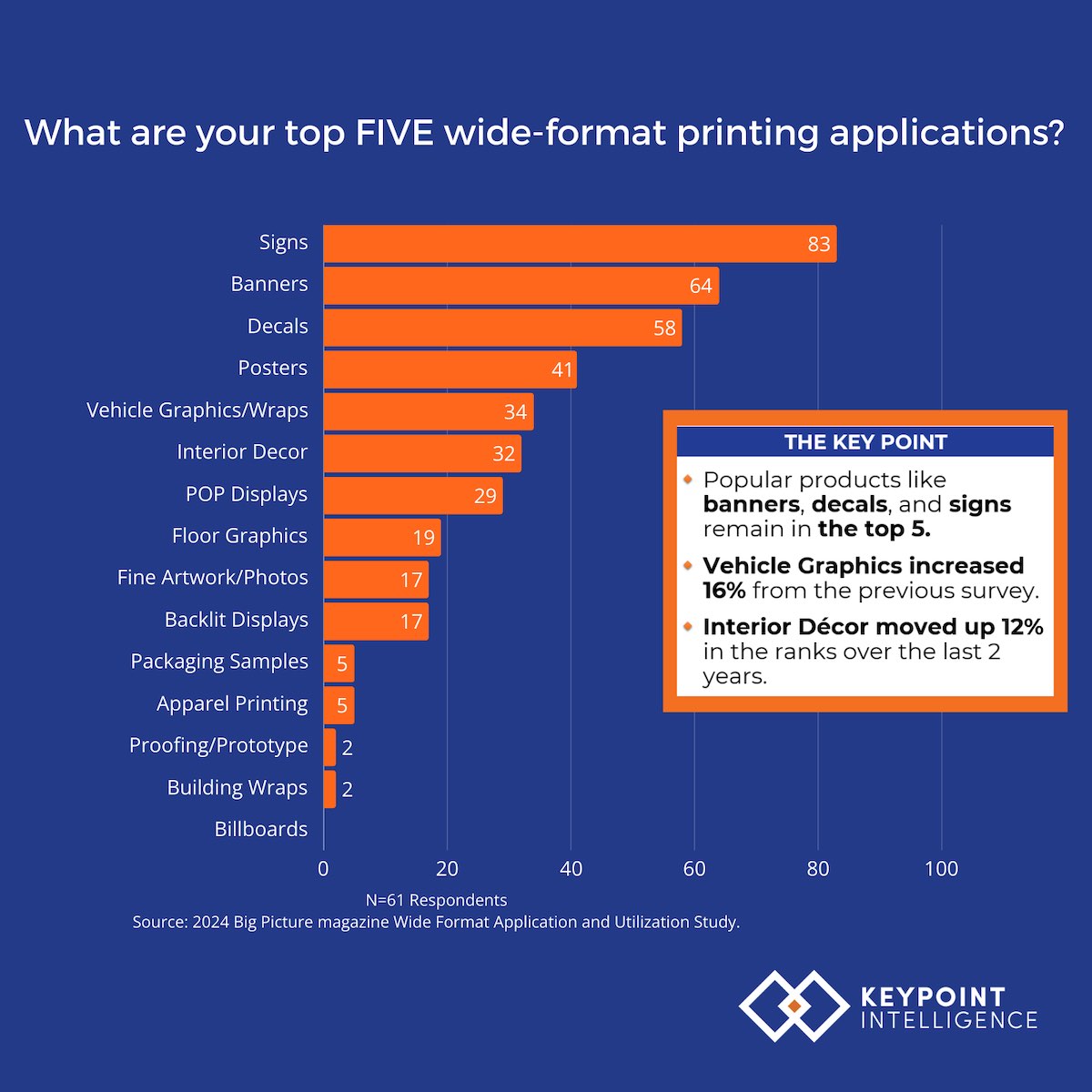 Keypoint Intelligence Forecast Conveys Growth Patterns, Technology Shifts, and Market Opportunities in the Wide-Format Industry