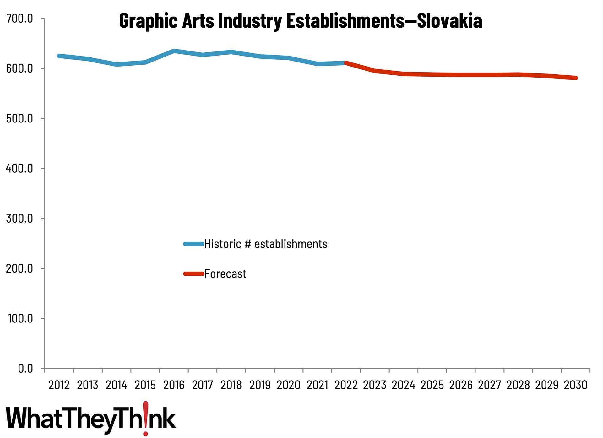 Sizing the Print Industry in Europe—Slovenia
