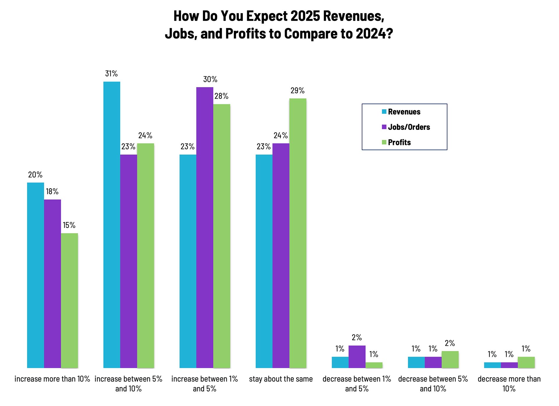 Printing Outlook—In the Year 2025