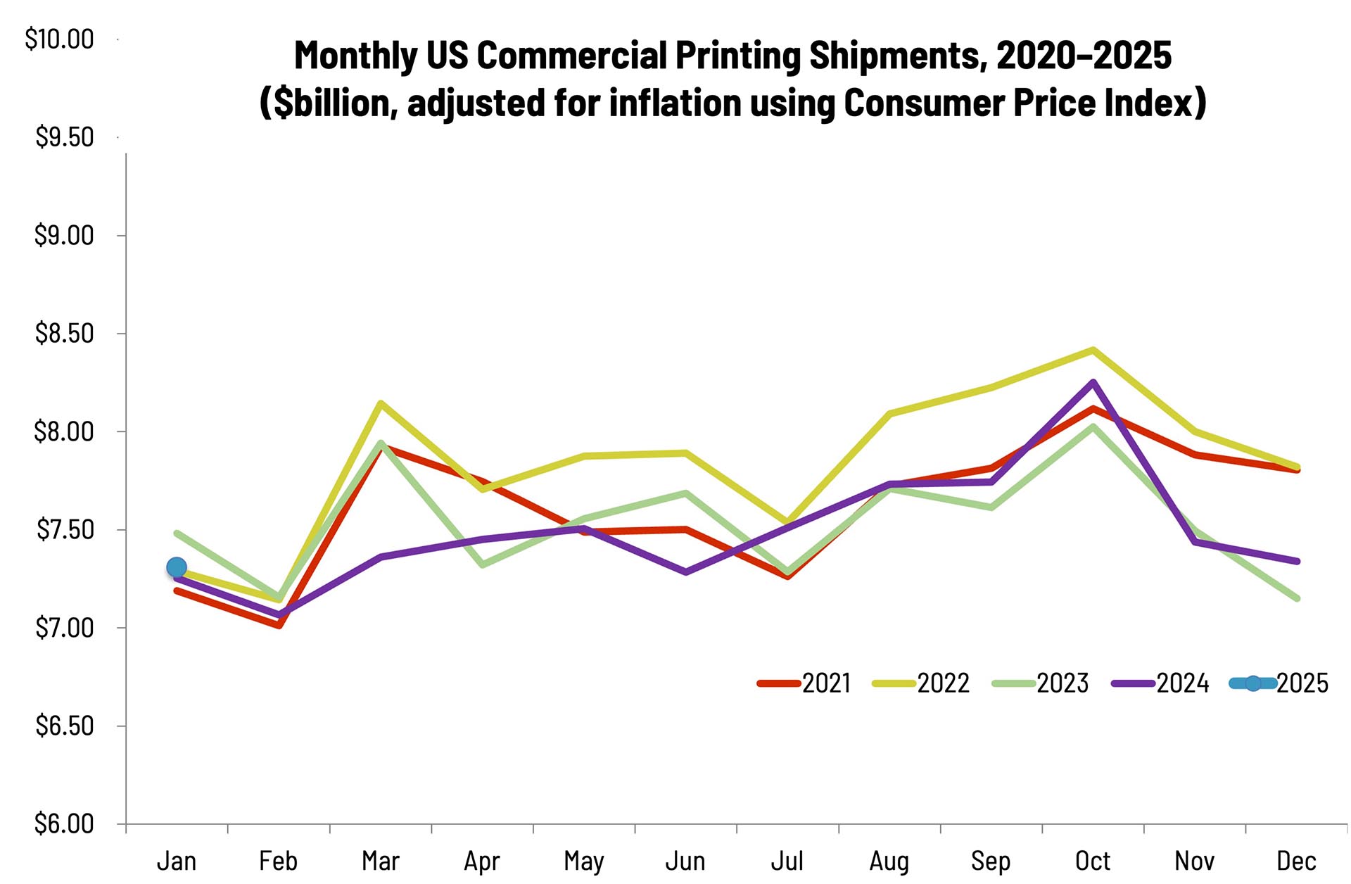 January Shipments: Hitting the Reset Button