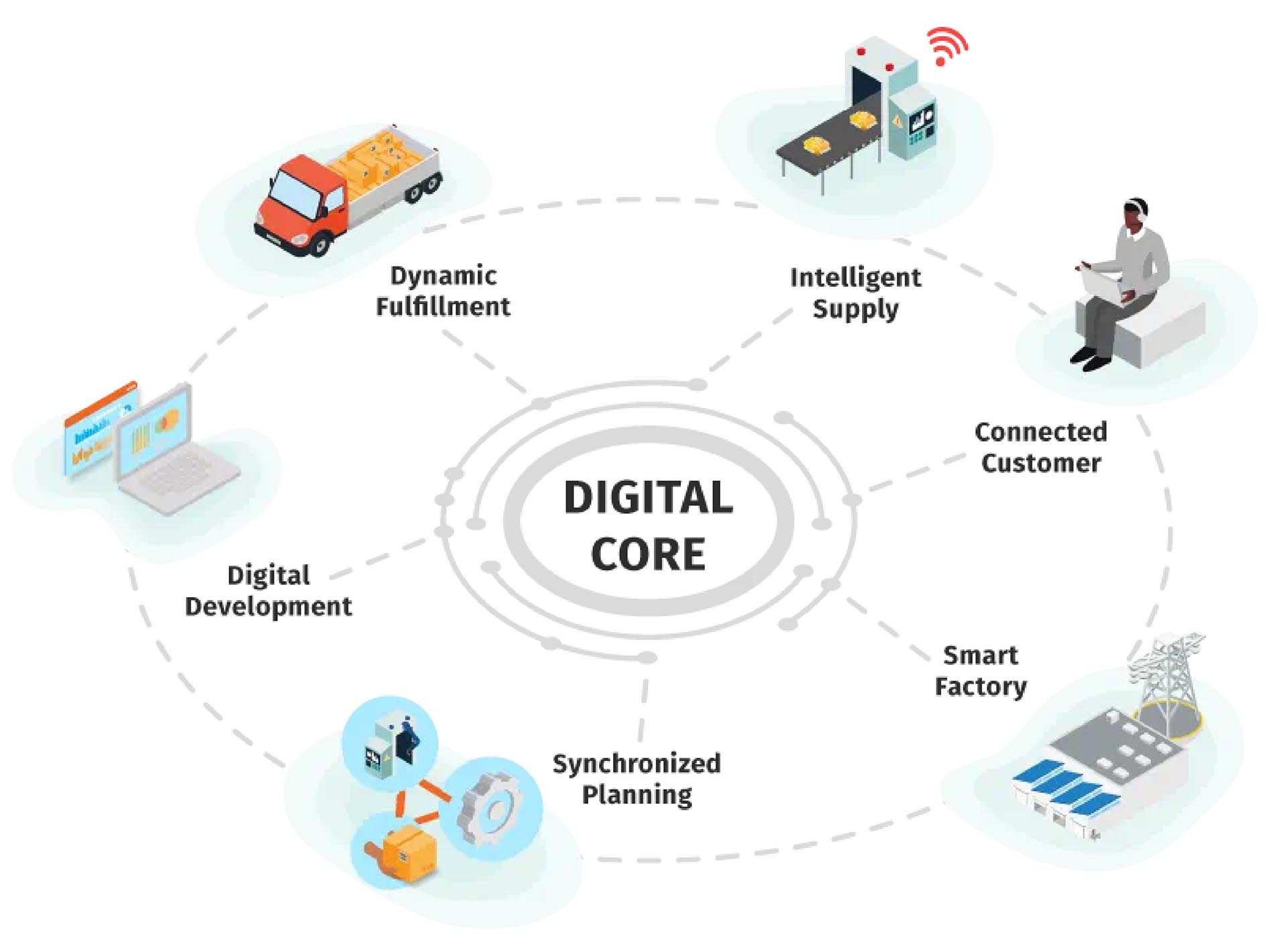 Intelligent Workflow Infrastructures: Where Do They Go From Here?