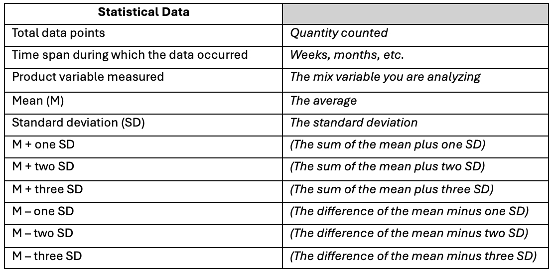 Dealing With Outliers