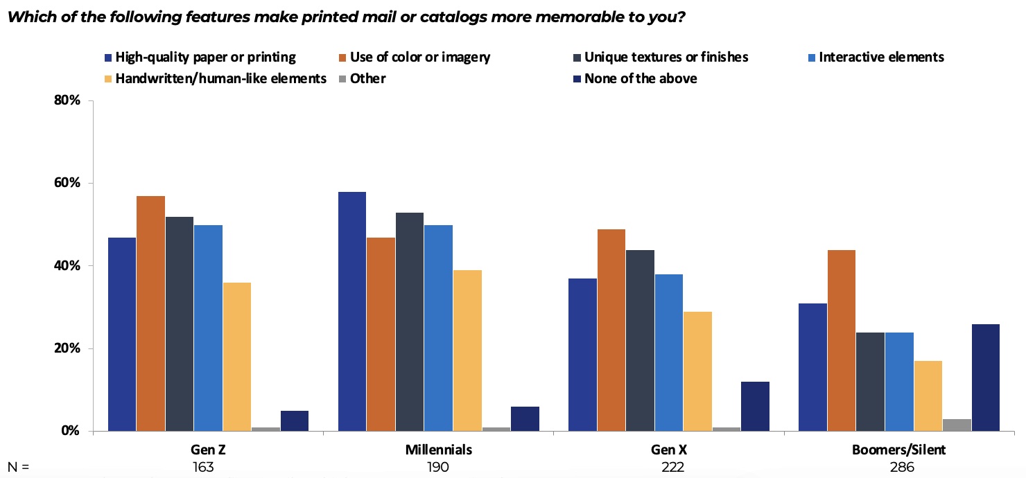 Customer Communications for the Ages