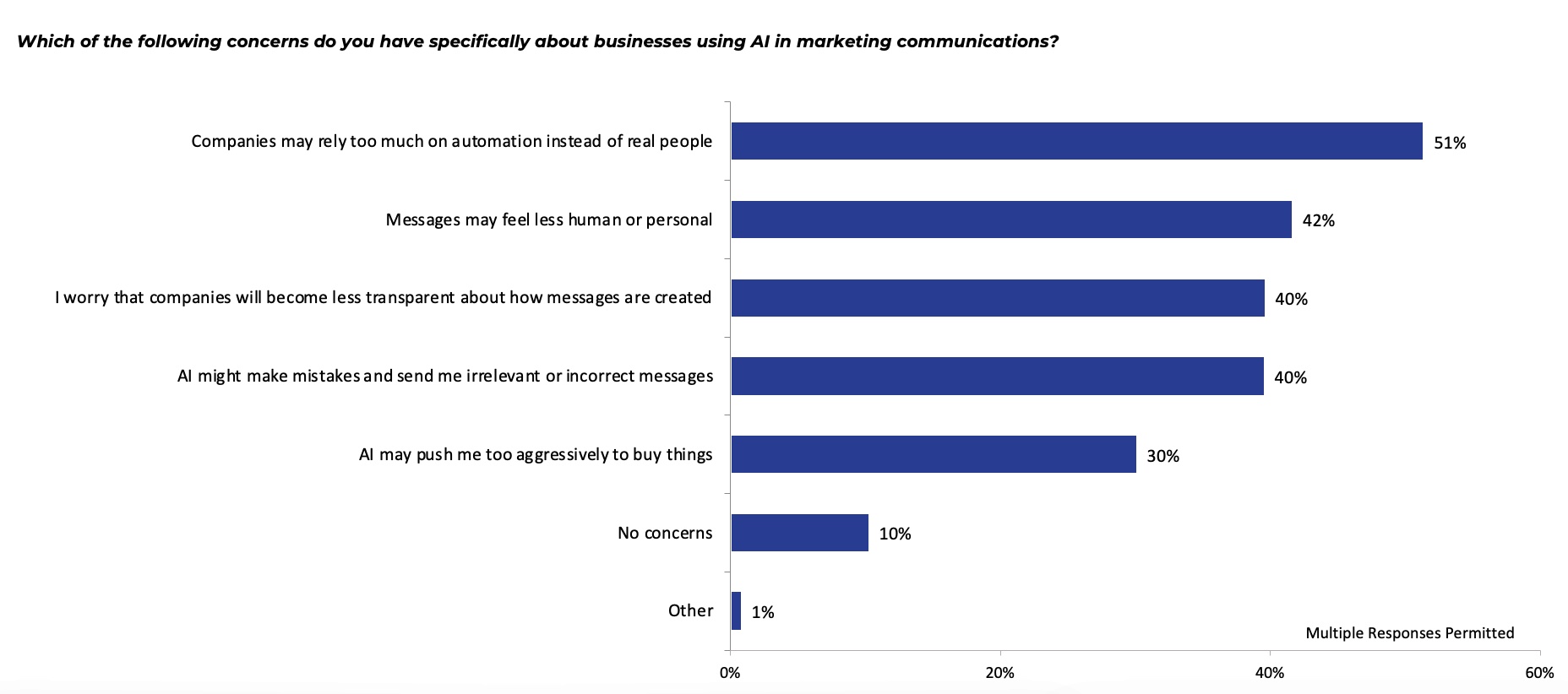 Up-and Coming Customer Communication Business Trends