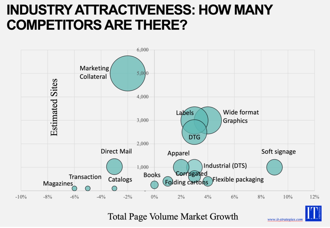 Should You Diversify?