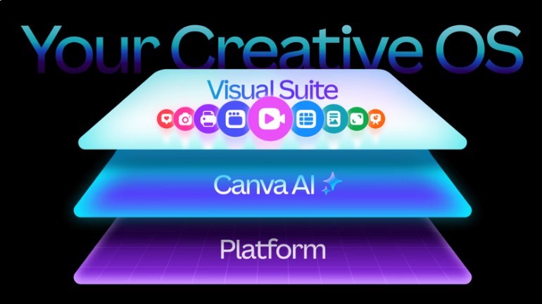 Canva Just Blew Up the Design Playbook…Again