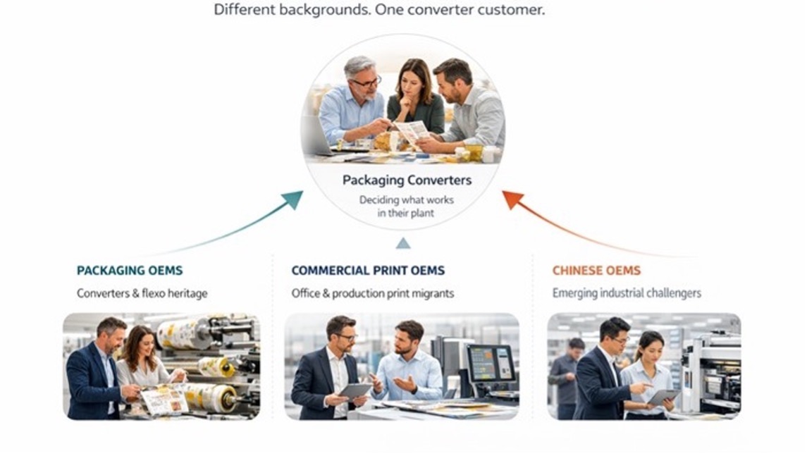 OEMs in Packaging: Three Worlds Collide