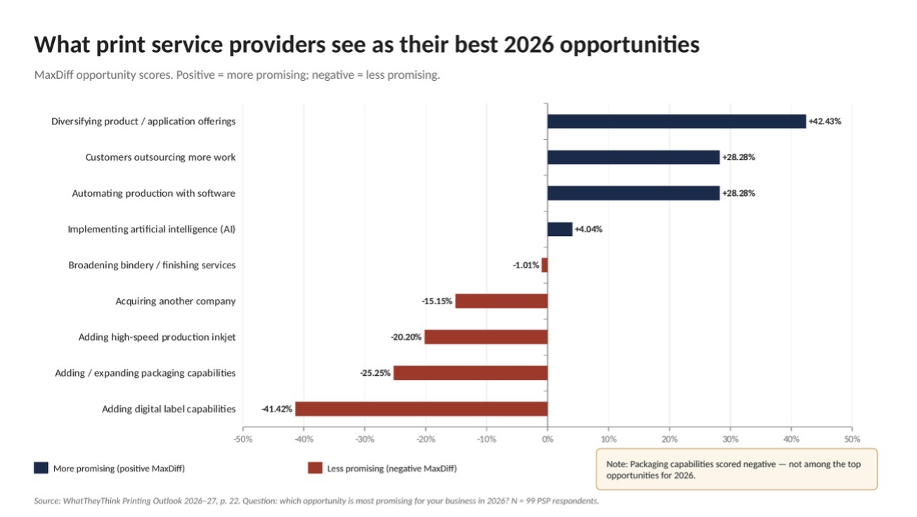 2026–27 Printing Outlook: Why Brands and OEMs Should Fund Appearance Management Pilots in 2026