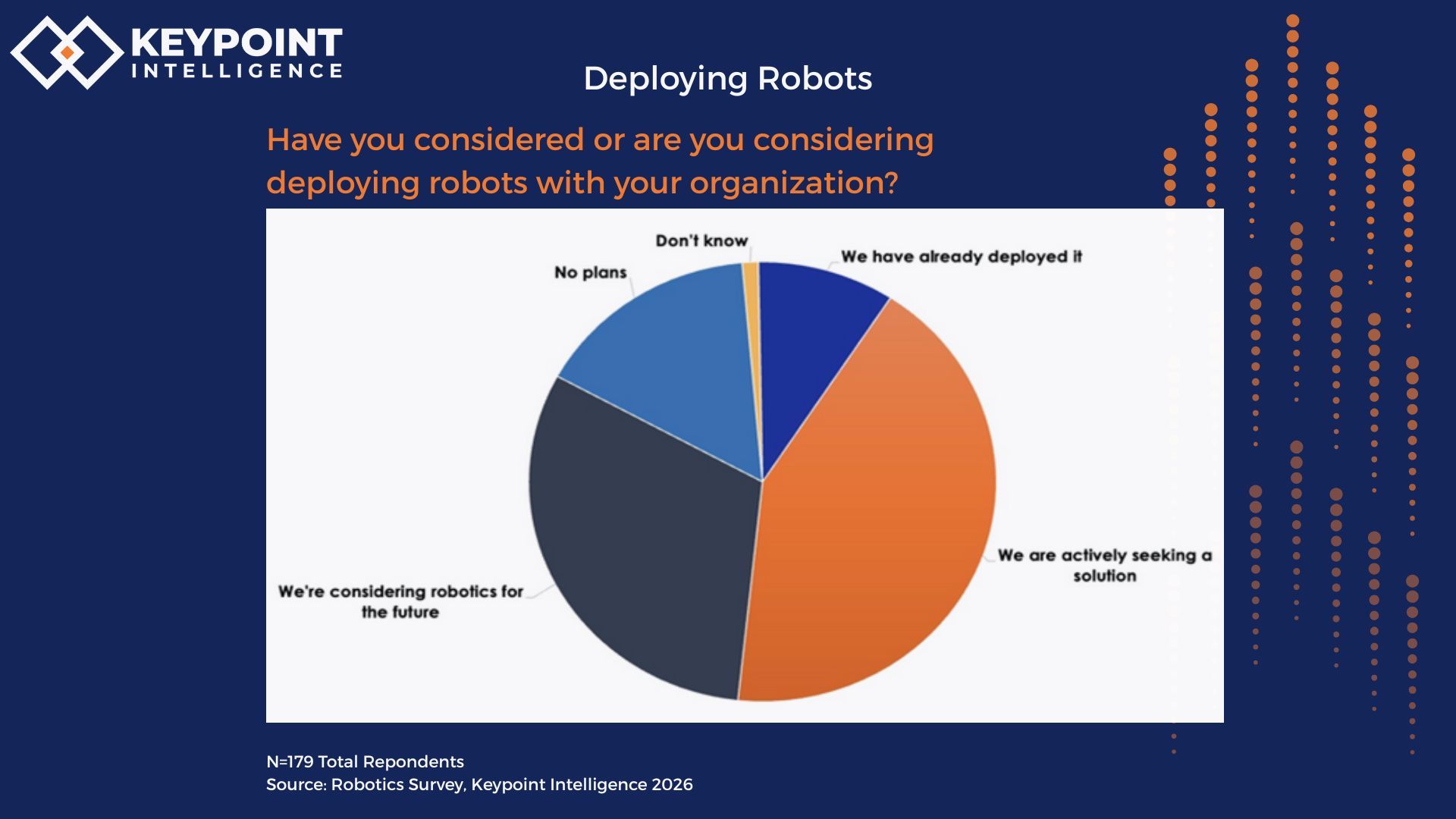 10 Things PSPs Should Consider Before Adopting Robotics: What You Need to Know to Begin the Journey