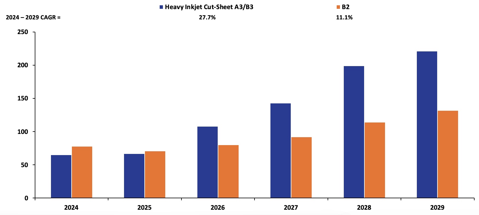 Production Inkjet Printing: Ever Expanding, Ever Evolving