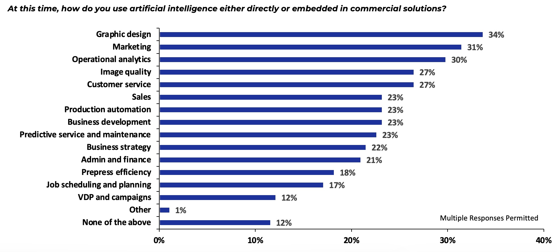 Artificial Intelligence in Production Printing