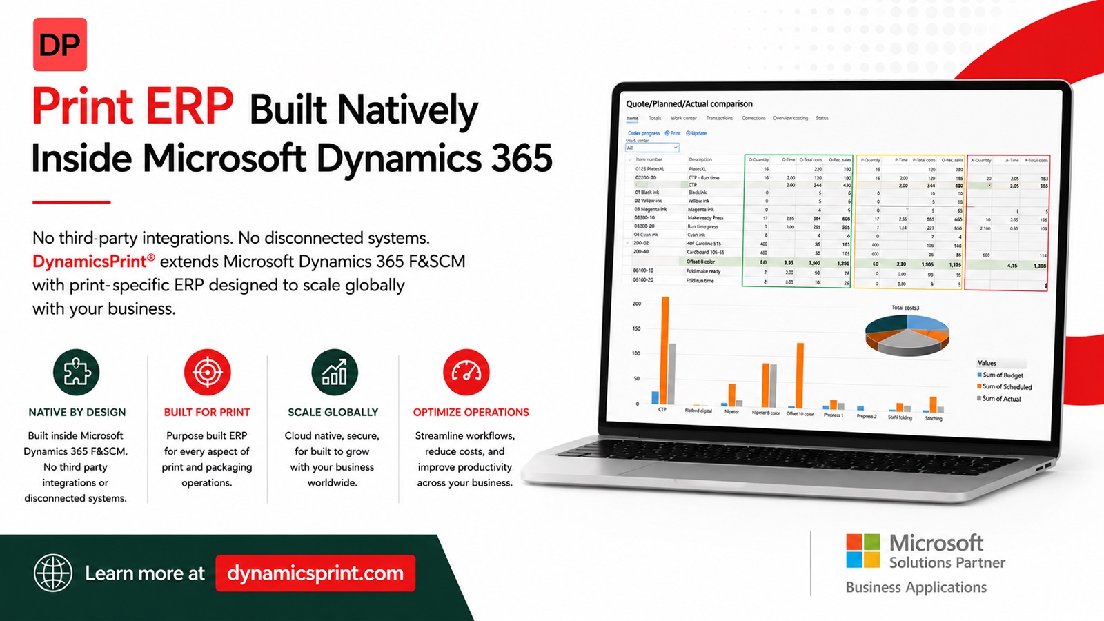 Print ERP Built Natively Inside Microsoft Dynamics 365