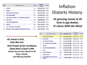 Inflation Distorts History updated 011714