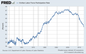 labor participation rate 011414