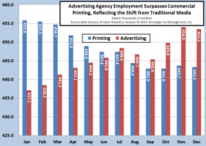 printing and agency employment 020714