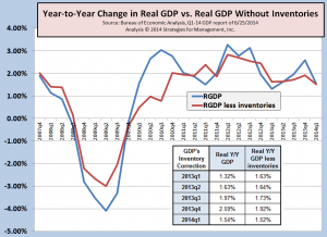 GDP chart 062514
