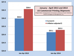 printing shipments jan-apr 13-14 060314