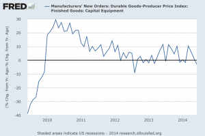 Durable goods ppi adjusted 073014