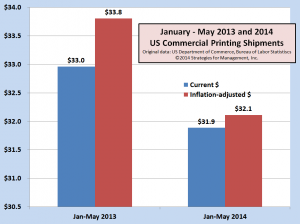 printing shipments jan-may 13-14 070214