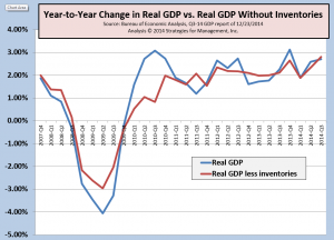 GDP Q3 12-14