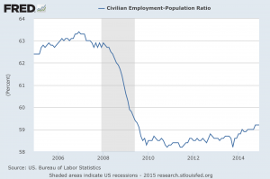 employment population 011315