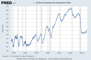 job population history complete 011315
