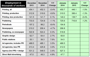 ptg employment 021115