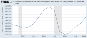 Employment full time less 65 years old