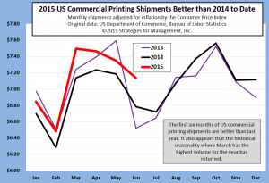 Jan-June multiyear shipments 080415