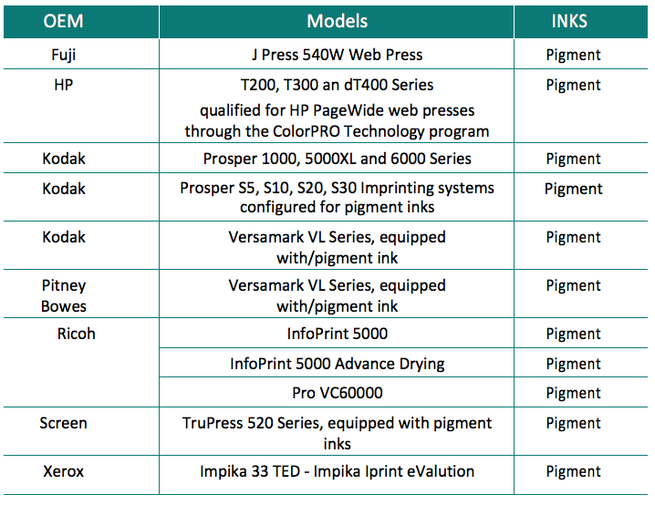 Sonoma Jet Paper approved devices