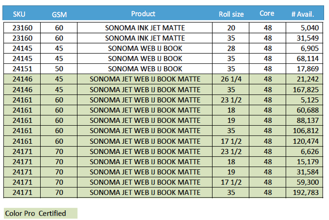 West Linn Paper inventory