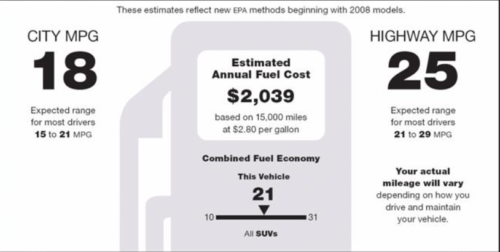 miles per gallon label